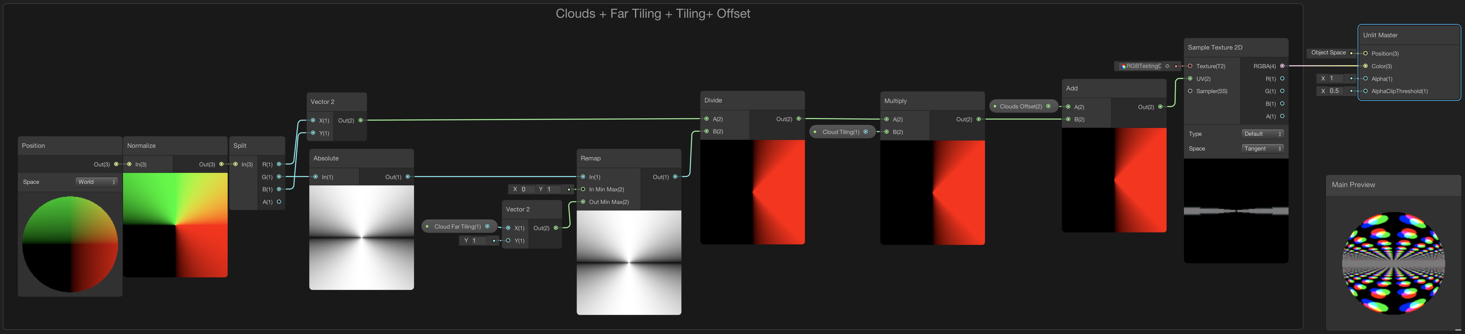 Image displaying the shader graph node setup to add texture offset to the clouds layer.