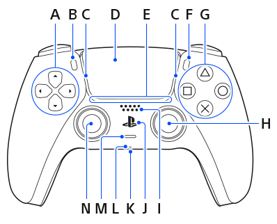 Unity Gamepad/Controller Input Button Mapping Examples